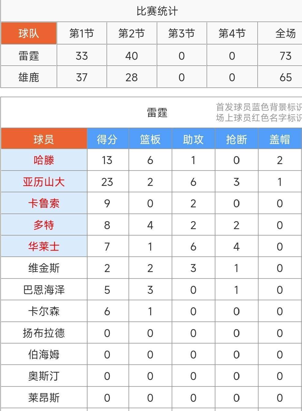 赛地聚焦:NBA季后赛清晨热度飙升,巴塞罗那外线爆发,目标明确,医务组通报恢复的简单介绍 赛地聚焦:NBA季后赛清晨热度飙升,巴塞罗那外线爆发,目标明确,医务组通报恢复的简单介绍